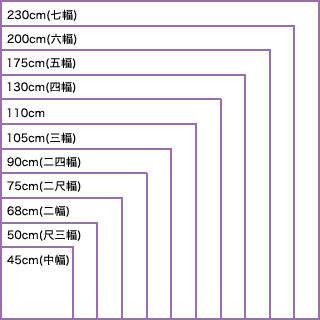 風呂敷のサイズ